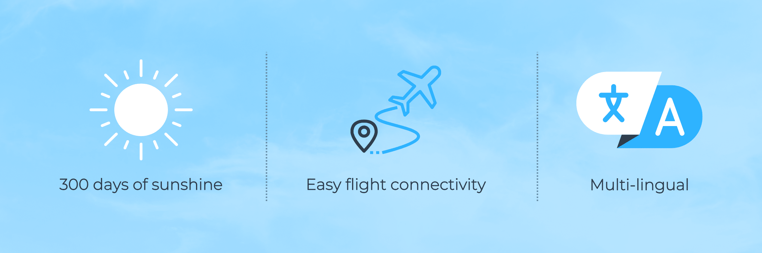 Multilingual Blog Content - Sun icon representing 300 days of sunshine, Flight Icon representing easy flight connectivity, and languages icon representing multi-lingualism